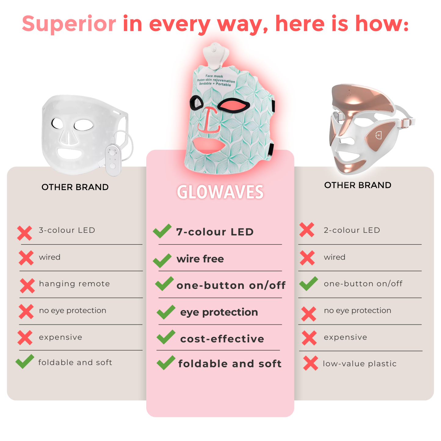 GLOWAVES™ 7-LED THERAPY FLEXMASK - Glowaves
