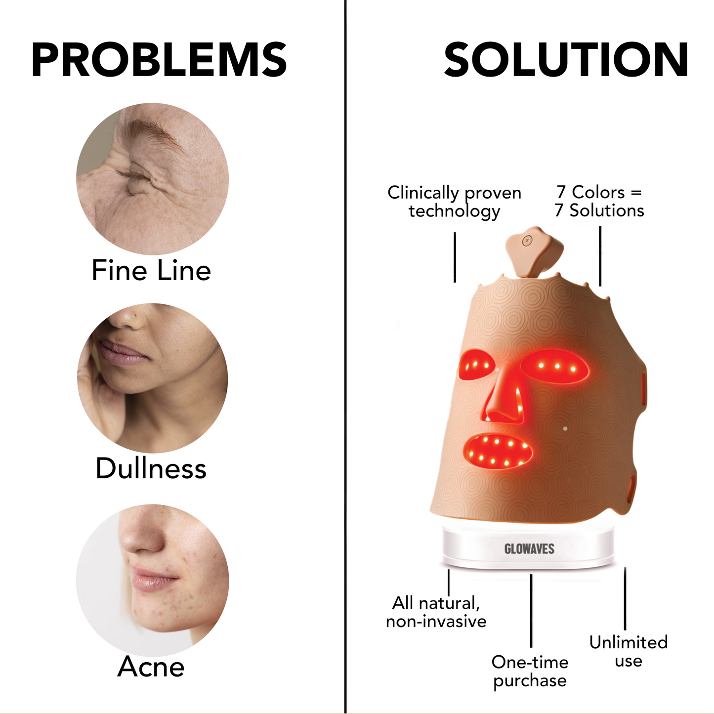GLOWAVES™ 7-LED THERAPY FLEXMASK - Glowaves