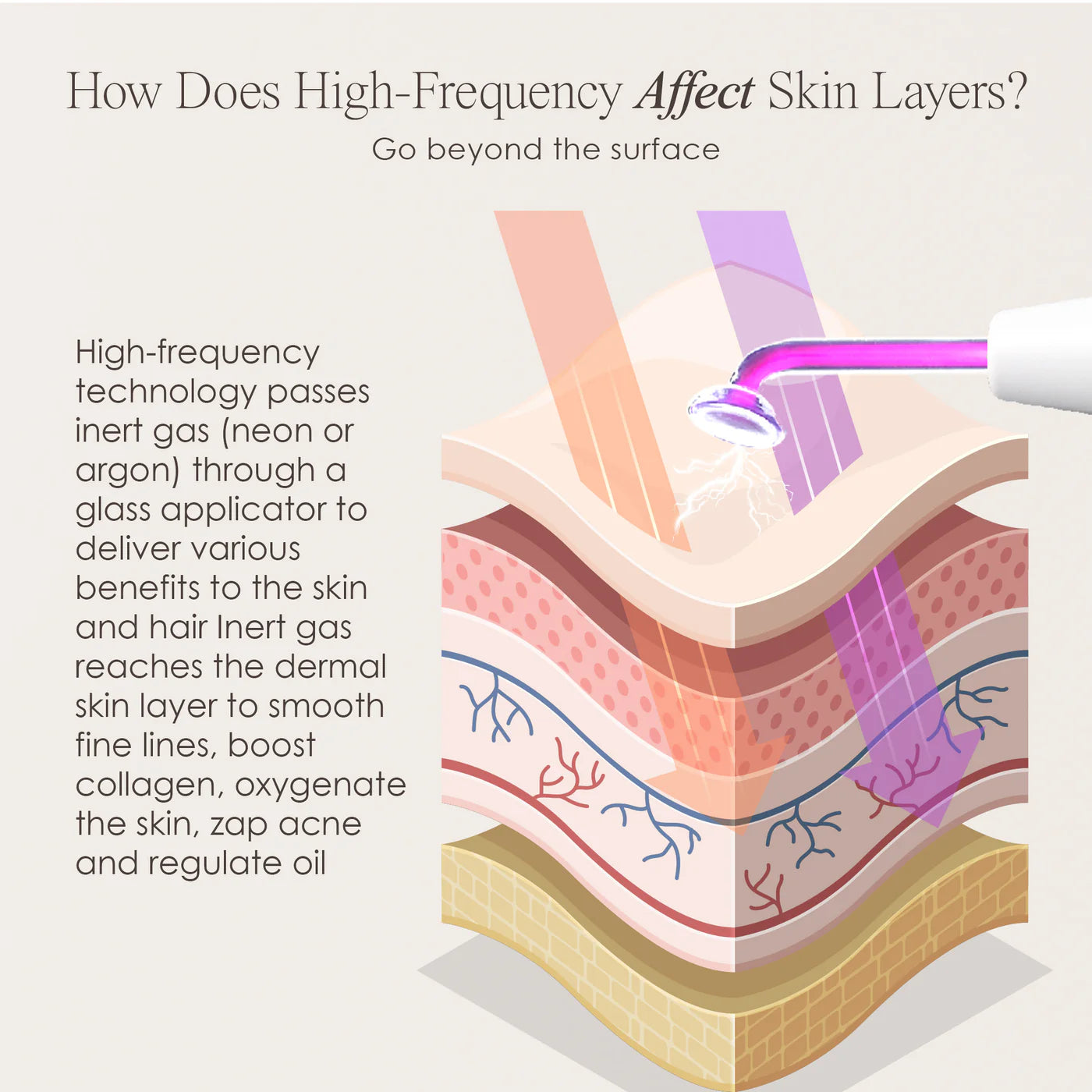 GloFrequency Wand 4-in-1 - Glowaves