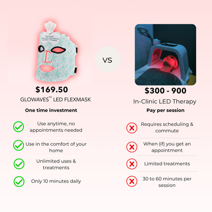 GLOWAVES™ 7-LED THERAPY FLEXMASK - Glowaves
