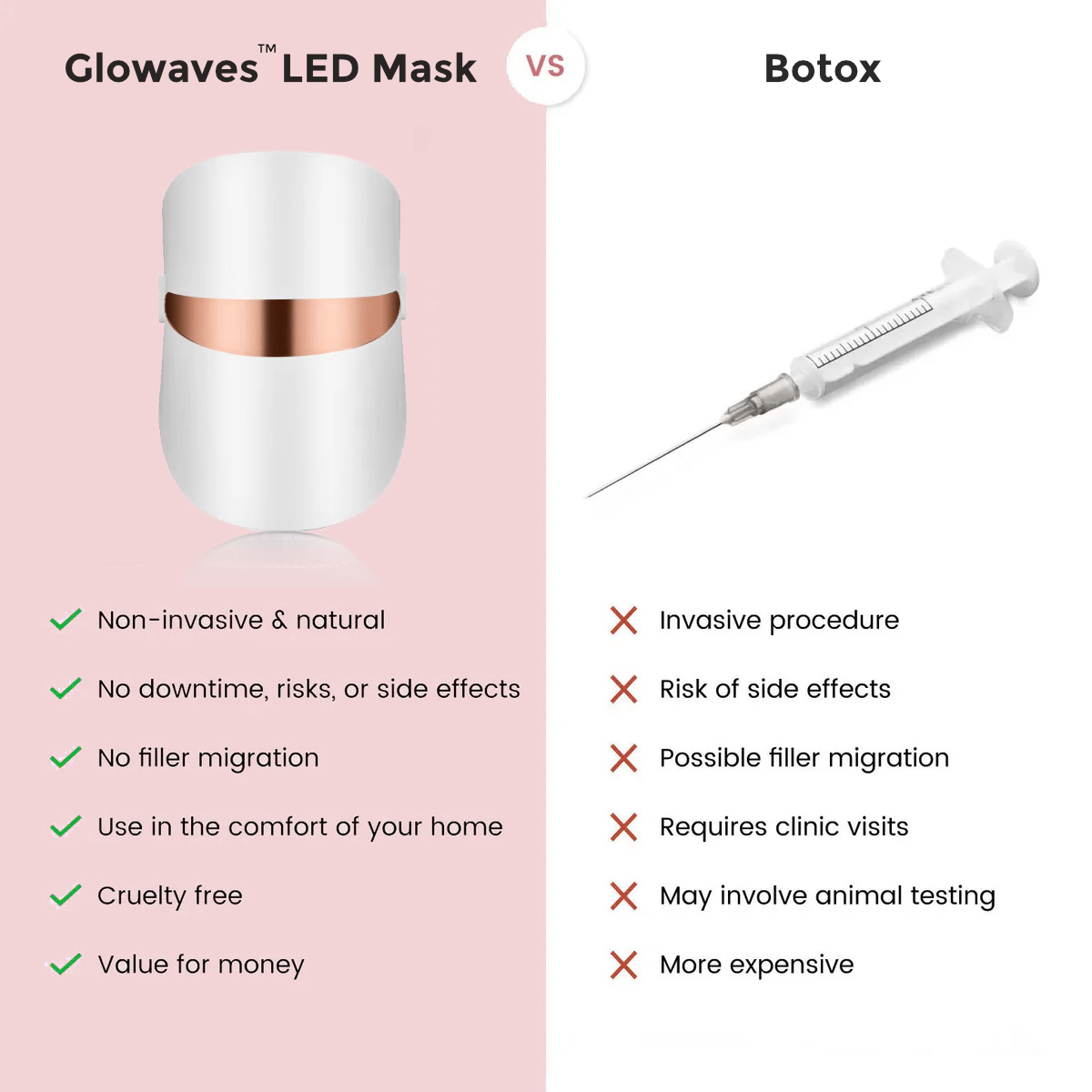 Glowaves™ LED Facial Mask