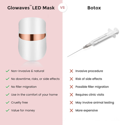 Glowaves™ LED Mask - Glowaves